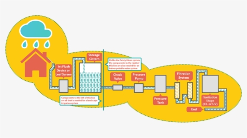 Diagram, HD Png Download, Transparent PNG