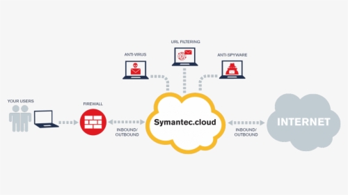 We Are Symantec Cloud Security Resellers, Helping To - Spartacus Blood And Sand, HD Png Download, Transparent PNG
