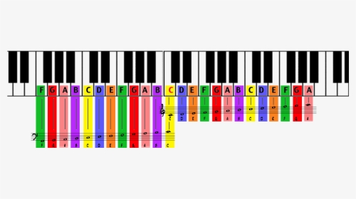 Color Coded Piano Grand Staff - Letters Piano Keyboard Keys, HD Png Download, Transparent PNG