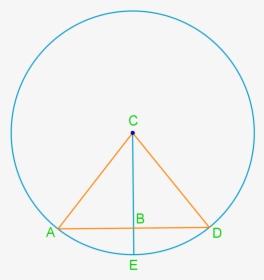 Use Central Angles And Proofs To Prove Arc Length - Circle, HD Png Download, Transparent PNG