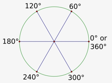 60 Degree Reference Angles - Does 240 Degrees Look Like, HD Png Download, Transparent PNG