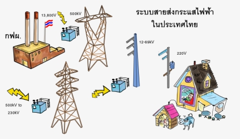 Thailand Electricity Transmission Line ,anime Paint - National Broadcasting Services Of Thailand, HD Png Download, Transparent PNG