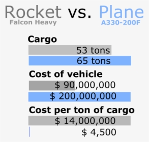 Price Of A Rocket, HD Png Download, Transparent PNG
