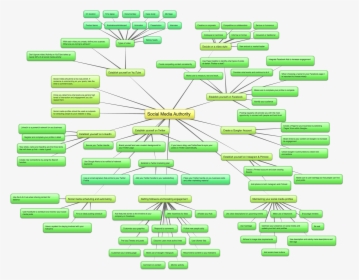 Mind Map Social Media Authority - Pattern, HD Png Download, Transparent PNG