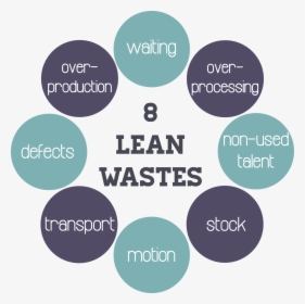 8 Wastes Of Lean, HD Png Download, Transparent PNG