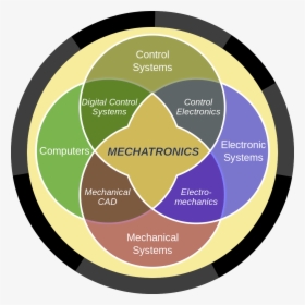 File - Mecha - Svg - Mechatronic Engineering, HD Png Download, Transparent PNG