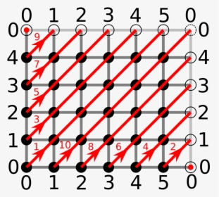 Red Stripes Png, Transparent Png, Transparent PNG