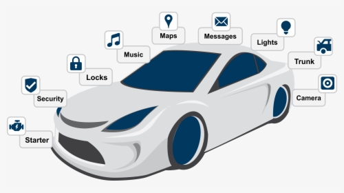 Asia Pacific Iot In Automotive Market 74318 - Transportation Applications Of Iot, HD Png Download, Transparent PNG