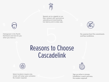 5 Reasons To Choose Cascadelink - Parallel, HD Png Download, Transparent PNG