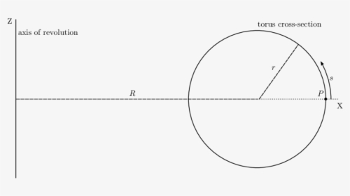Circle, HD Png Download, Transparent PNG
