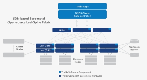 Trellis Architecture - Trellis Leaf Spine, HD Png Download, Transparent PNG