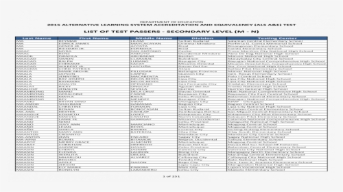 Document, HD Png Download, Transparent PNG