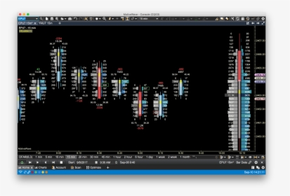 Best Simulated Futures Trading Platform For Mac - Forex Footprint Chart Free, Hd Png Download , Transparent Png Image - Pngitem