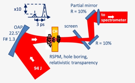 Diagram, HD Png Download, Transparent PNG