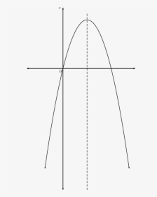 Diagram, HD Png Download, Transparent PNG