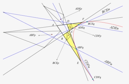 Triangle, HD Png Download, Transparent PNG