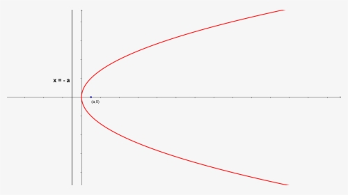 Diagram, HD Png Download, Transparent PNG