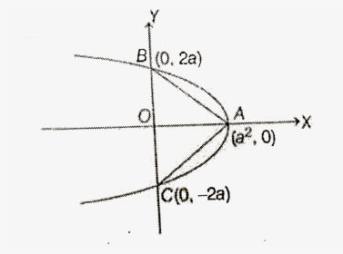 Diagram, HD Png Download, Transparent PNG