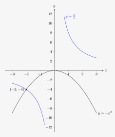 Diagram, HD Png Download, Transparent PNG