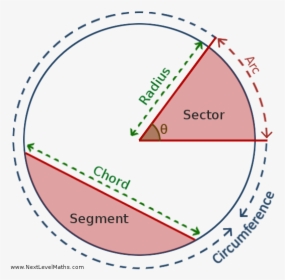 Maths Diagram, HD Png Download, Transparent PNG