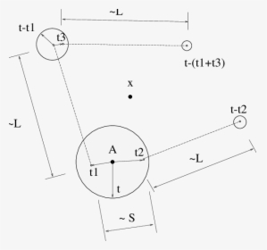 Diagram, HD Png Download, Transparent PNG