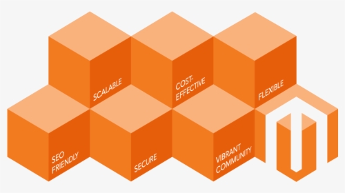 Magento, HD Png Download, Transparent PNG