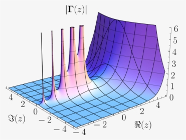 Complex Analysis, HD Png Download, Transparent PNG