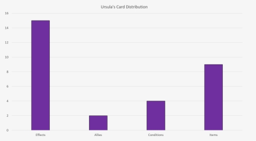 Ursula Card Distribution - Colorfulness, HD Png Download, Transparent PNG