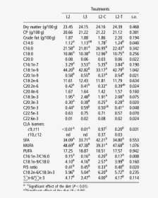 Statistics, HD Png Download, Transparent PNG