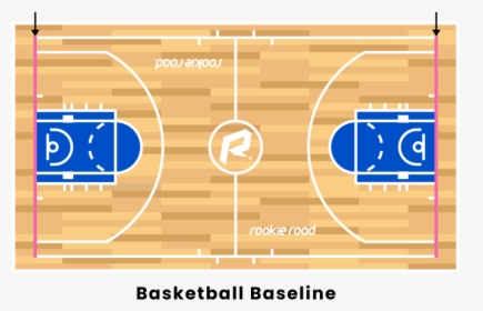 Shooting Guard Basketball, HD Png Download, Transparent PNG