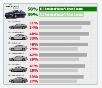 2018 March Alg Residual Value Percentages - Car Residual Value By Brand, HD Png Download, Transparent PNG