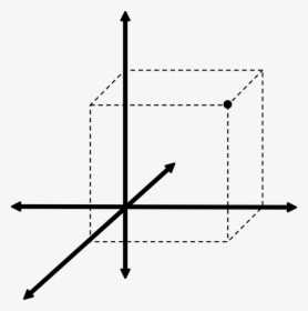 Square,angle,symmetry - Cartesian Coordinate System, HD Png Download, Transparent PNG
