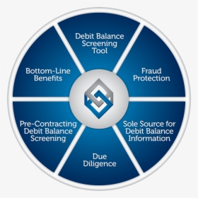 Vetorone-disk - Anti Money Laundering Diagram, HD Png Download, Transparent PNG