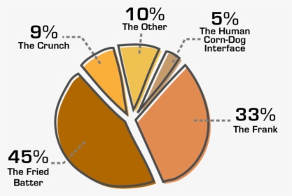 Graphsv1 Pie - Circle, HD Png Download, Transparent PNG