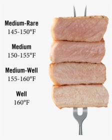Pork Temperature Chart Pork Temperature Pork Checkoff - Pork Cooking Temp, HD Png Download, Transparent PNG