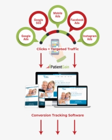 Instagram Marketing For Doctors - Healthcare Marketing Support, HD Png Download, Transparent PNG