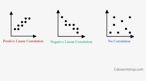 How To Graphically Represent Linear Correlation - Scatter Plot Diagram Qualitative Data, HD Png Download, Transparent PNG
