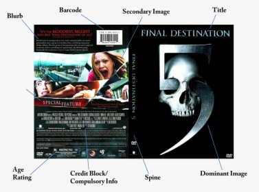 Dvd Cover Annotation - Final Destination 5 Poster, HD Png Download, Transparent PNG
