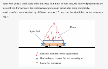 Diagram, HD Png Download, Transparent PNG