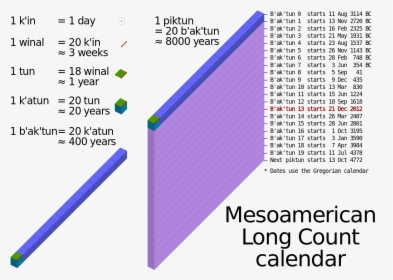 Mesoamerican Long Count Calendar, HD Png Download, Transparent PNG