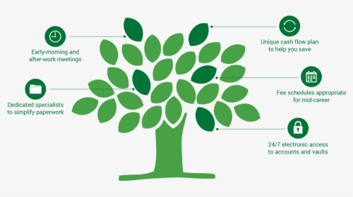 Green Tree Logo, HD Png Download, Transparent PNG