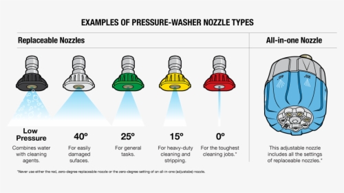 Pressure Washer Png, Transparent Png, Transparent PNG
