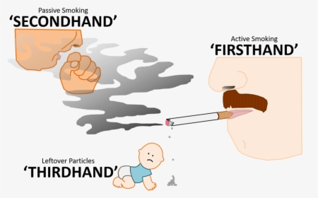 First, Second, Third2 - First Hand Smoke Second Hand Smoke Third Hand Smoke, HD Png Download, Transparent PNG