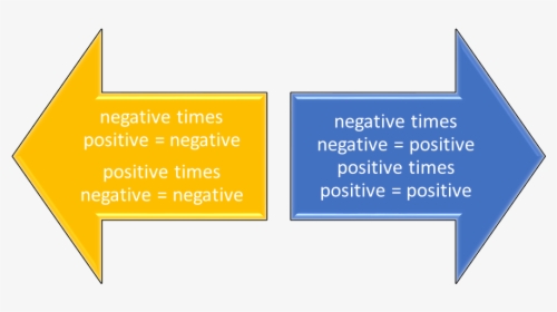 Back To School Math Review Of Positive And Negative - Numbers Positive And Negative, HD Png Download, Transparent PNG