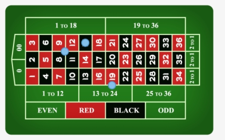 1 2 Street Bet - Roulette Strategy, HD Png Download, Transparent PNG