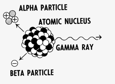 Radioactive Decay Of Atomic Nucleus - Fissão Nuclear Png, Transparent Png, Transparent PNG