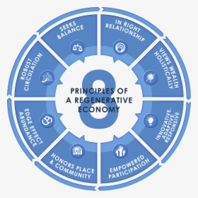 8 Principles Of A Regenerative Economy - Benefits Of Ccna Certification, HD Png Download, Transparent PNG