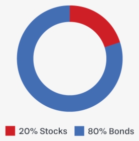 20% Stocks, 80% Bonds - Circle, HD Png Download, Transparent PNG