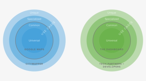 Api Strategy - Circle, HD Png Download, Transparent PNG