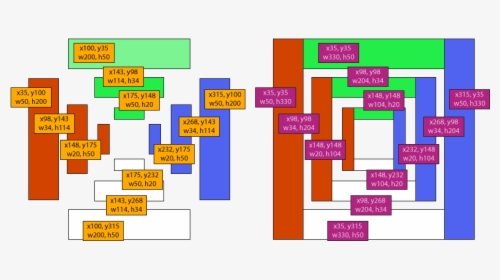 Diagram, HD Png Download, Transparent PNG